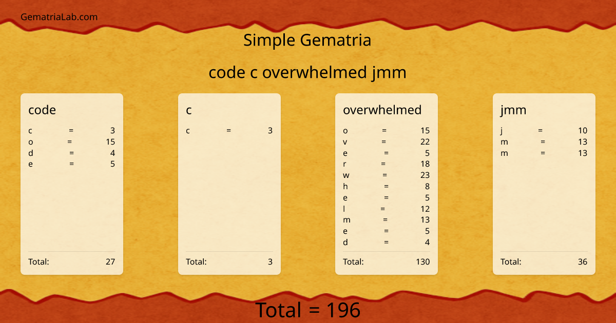code c overwhelmed jmm in simple Gematria